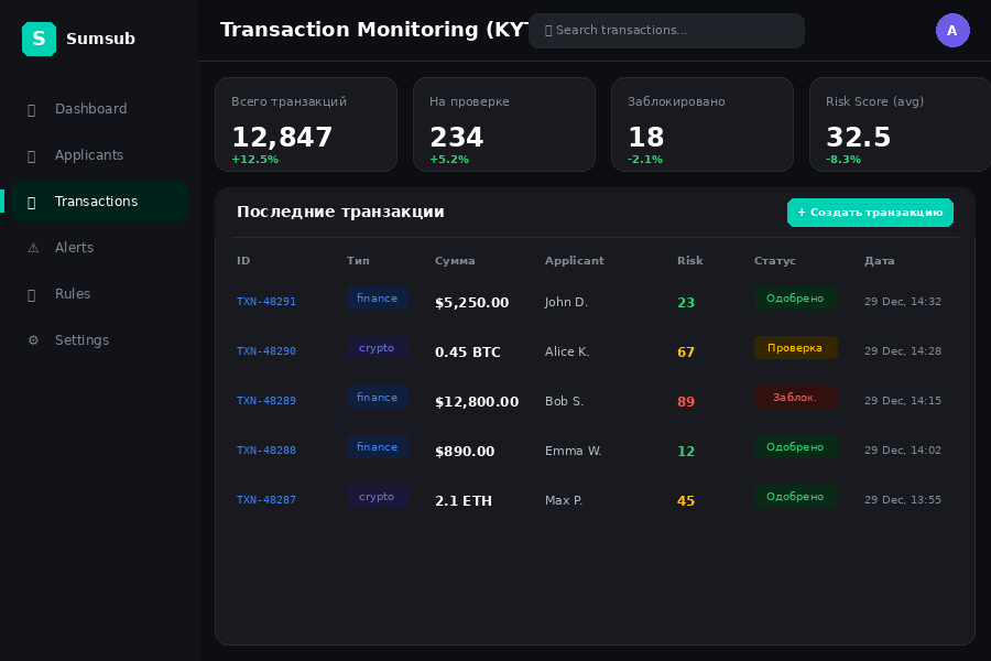 products.sumsubKyt.name